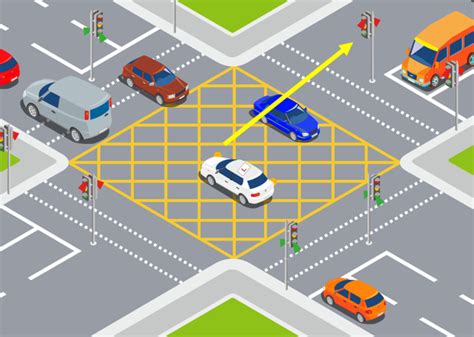 turning right at a box junction with oncoming traffic|box junction driving directions.